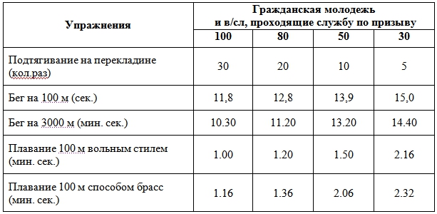 юридическая консультация по жилью для военнослужащих юридическая консультация по жилью для военнослужащих