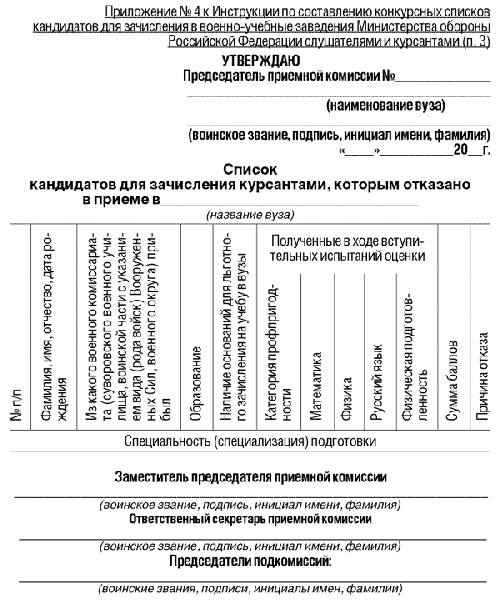 Приказ Мо Рф 28 1992 Года Скачать